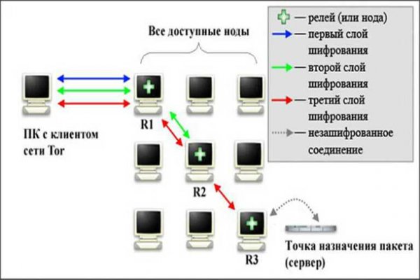 Кракен маркетплейс ссылка krakenat2krnkrnk com