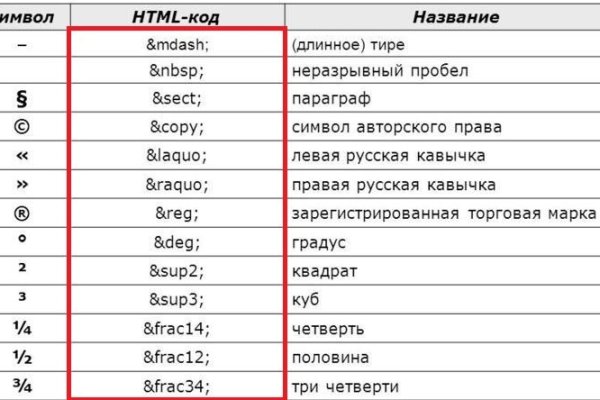 Кракен зон