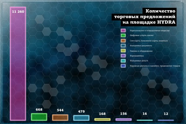 Как через тор браузер зайти в даркнет